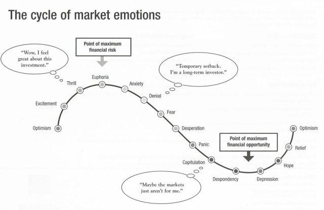 cycles-of-market-emotions1